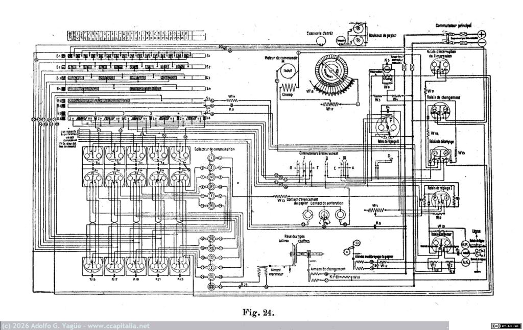 1672 - El aparato telegráfico rápido Siemens. Miguel Nieto. Dirección General de Correos y Telégrafos (8), 1922
