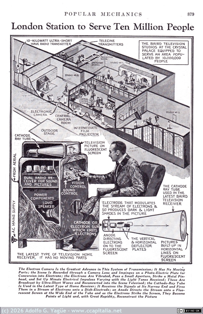 1796 - London Station to Serve Ten Million Peope. Popular Mechanics (2), 1935