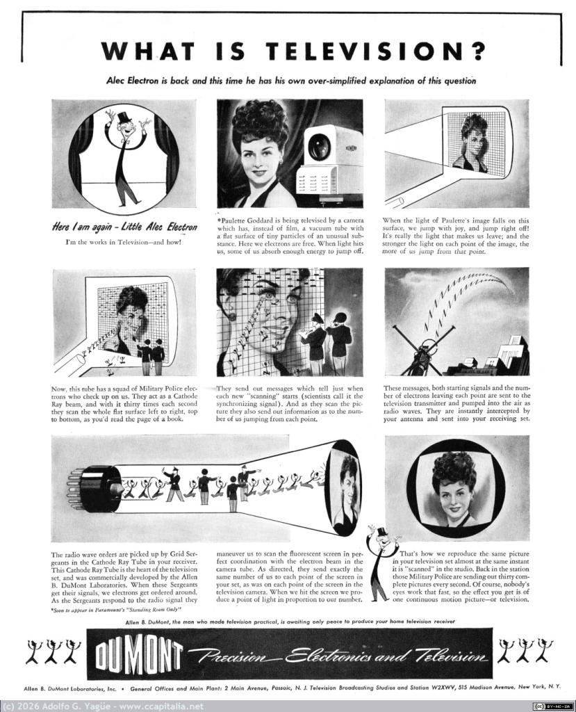 1789 - DuMont Precision Electronics and Television. What is the Television, 1943