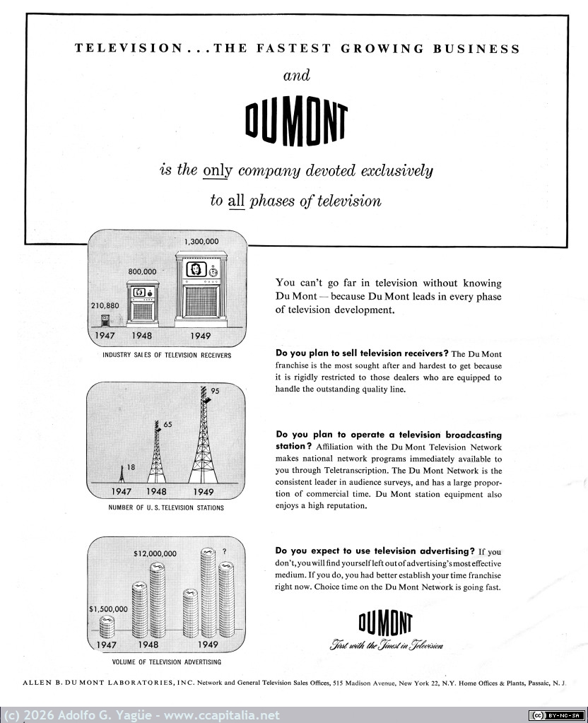 1792 - Television...The Fastest Growing Bussiness. DuMont, 1948