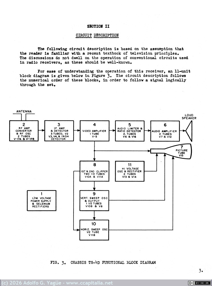 1695 - Motorola Television Receiver Model VT-71. Service Manual. Diagrama funcional (3), 1948