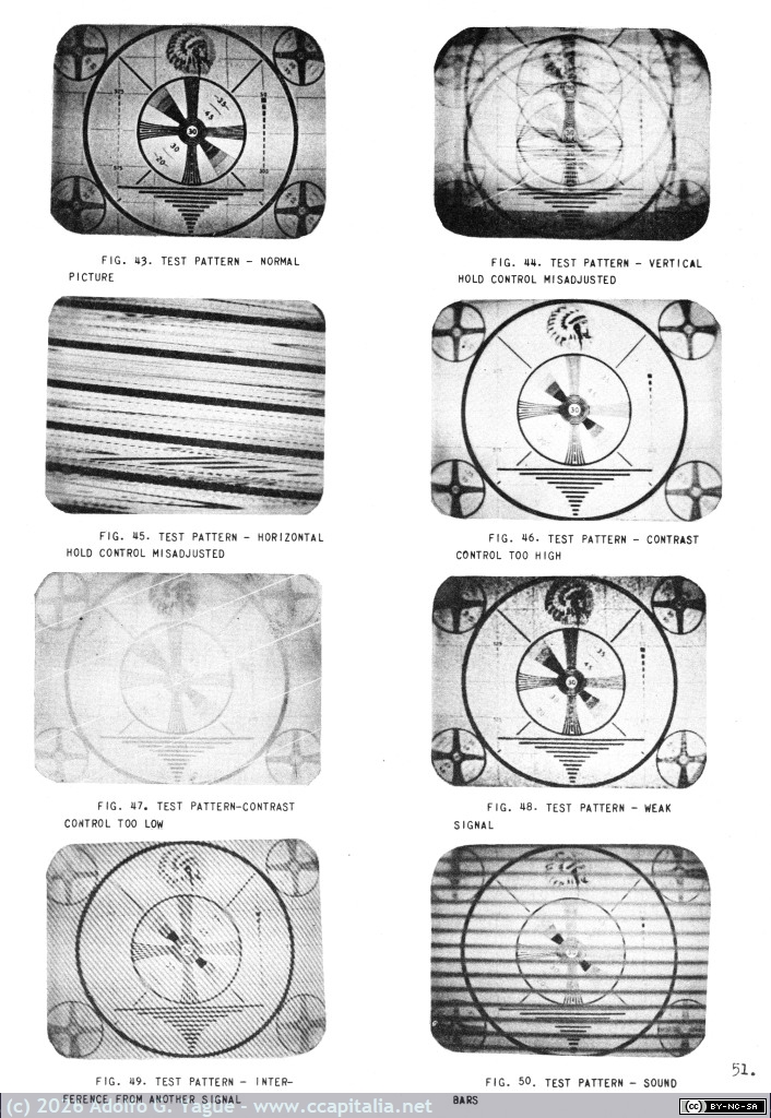 1695 - Motorola Television Receiver Model VT-71. Service Manual. Carta de ajuste de la NBC y RCA (4), 1948