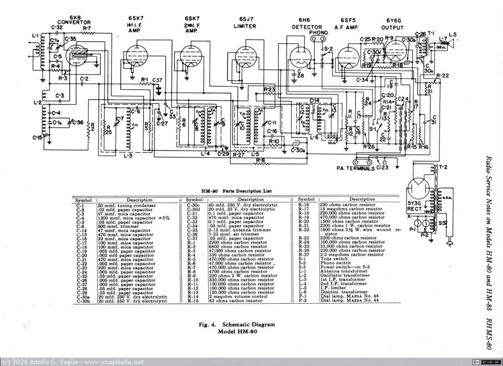 1698 - Esquema electronico receptor FM General Electric HM-80 (3), 1940