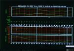 24 - Meteogram