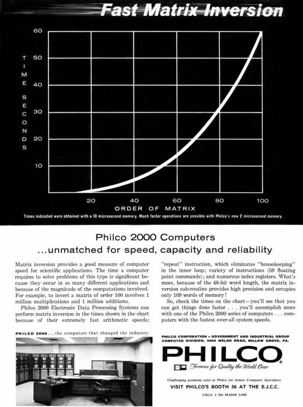 1961 - Philco
