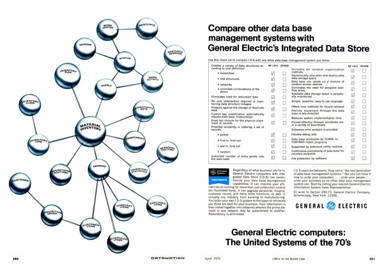 1970 - General Electric