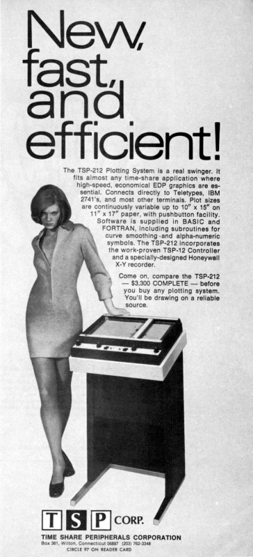 1970 - Time Share Peripherals