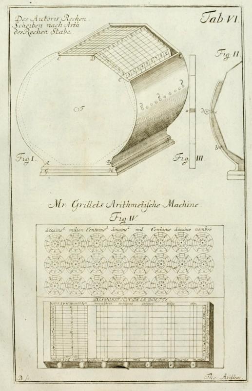 1673 - René Grillet de Roven - Arithmetische Machine