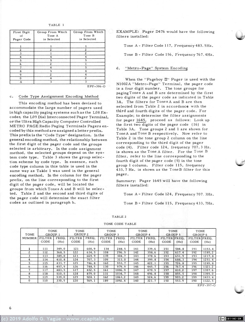 1120 - Motorola Pageboy II. Instruction Manual 148-174 MHz (5), 1971