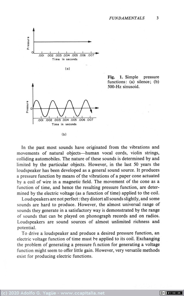 1420 - The Technology of Computer Music. Mathews en colaboracion de Miller, Moore, Pierce y Risset (4), 1969