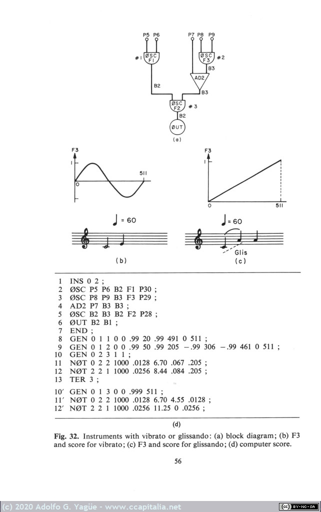 1420 - The Technology of Computer Music. Mathews en colaboracion de Miller, Moore, Pierce y Risset (6), 1969