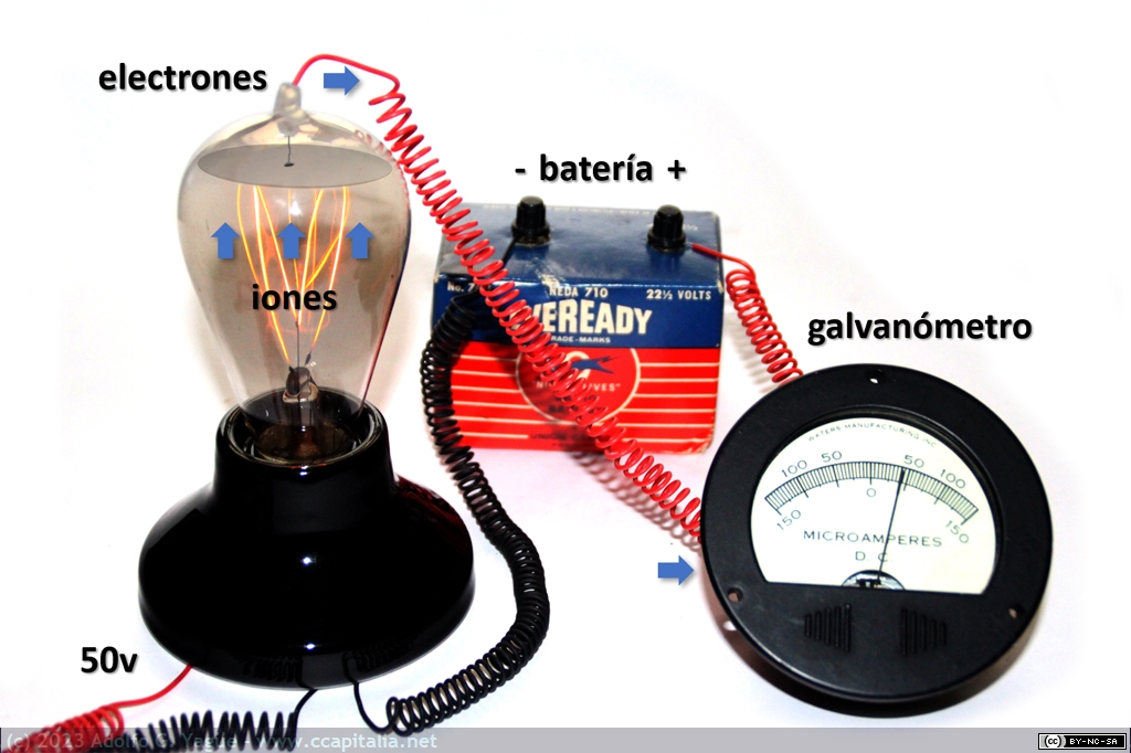 1640 - Recreación simulada del Efecto Edison o de Emisión Termoiónica (2), 1895